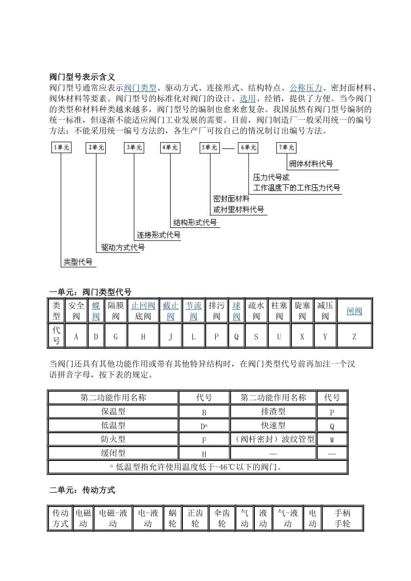 阀门型号表示含义名师制作优质教学资料.doc_第1页