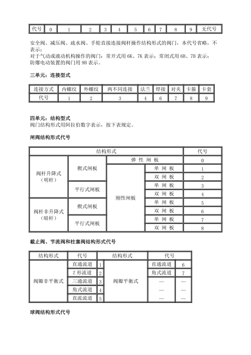 阀门型号表示含义名师制作优质教学资料.doc_第2页