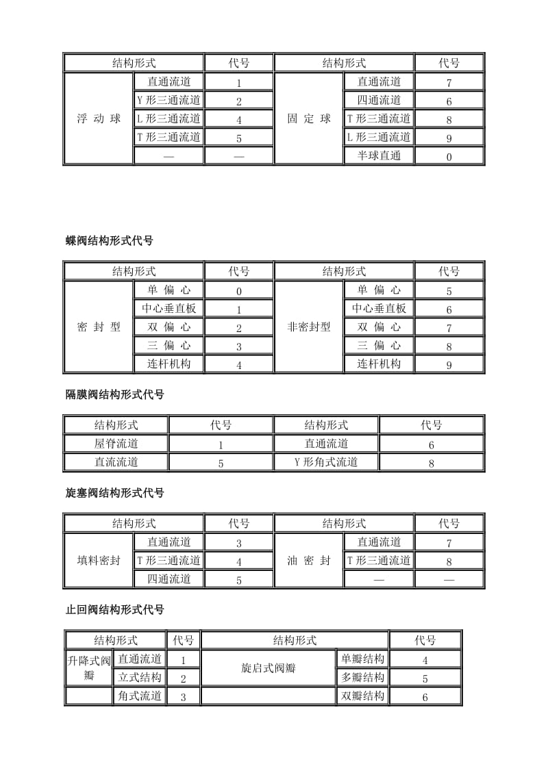 阀门型号表示含义名师制作优质教学资料.doc_第3页