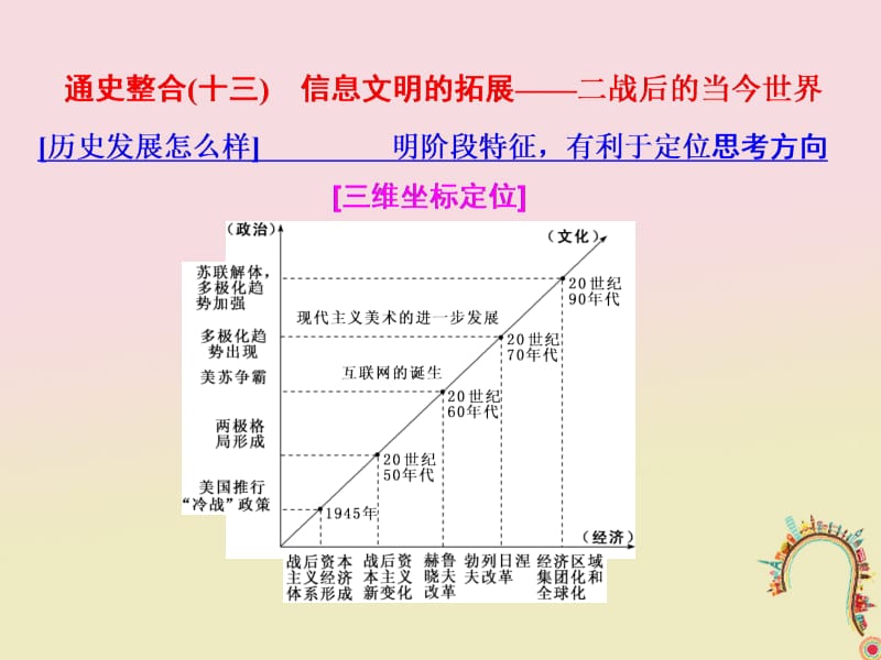 通用版2018年高考历史二轮复习板块五全球趋势下的多元世界通史整合十三信息文明的拓展__二战后的当今世界课件名师制作优质学案新.ppt_第1页