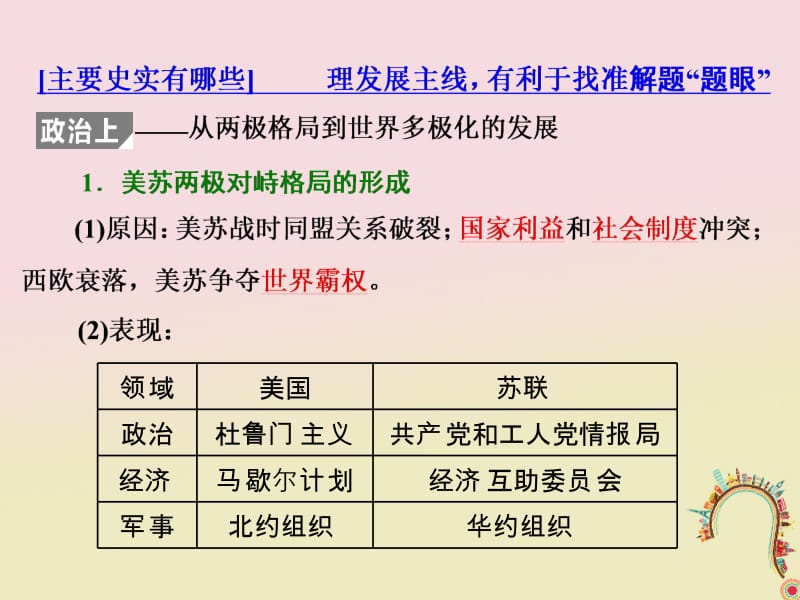 通用版2018年高考历史二轮复习板块五全球趋势下的多元世界通史整合十三信息文明的拓展__二战后的当今世界课件名师制作优质学案新.ppt_第3页