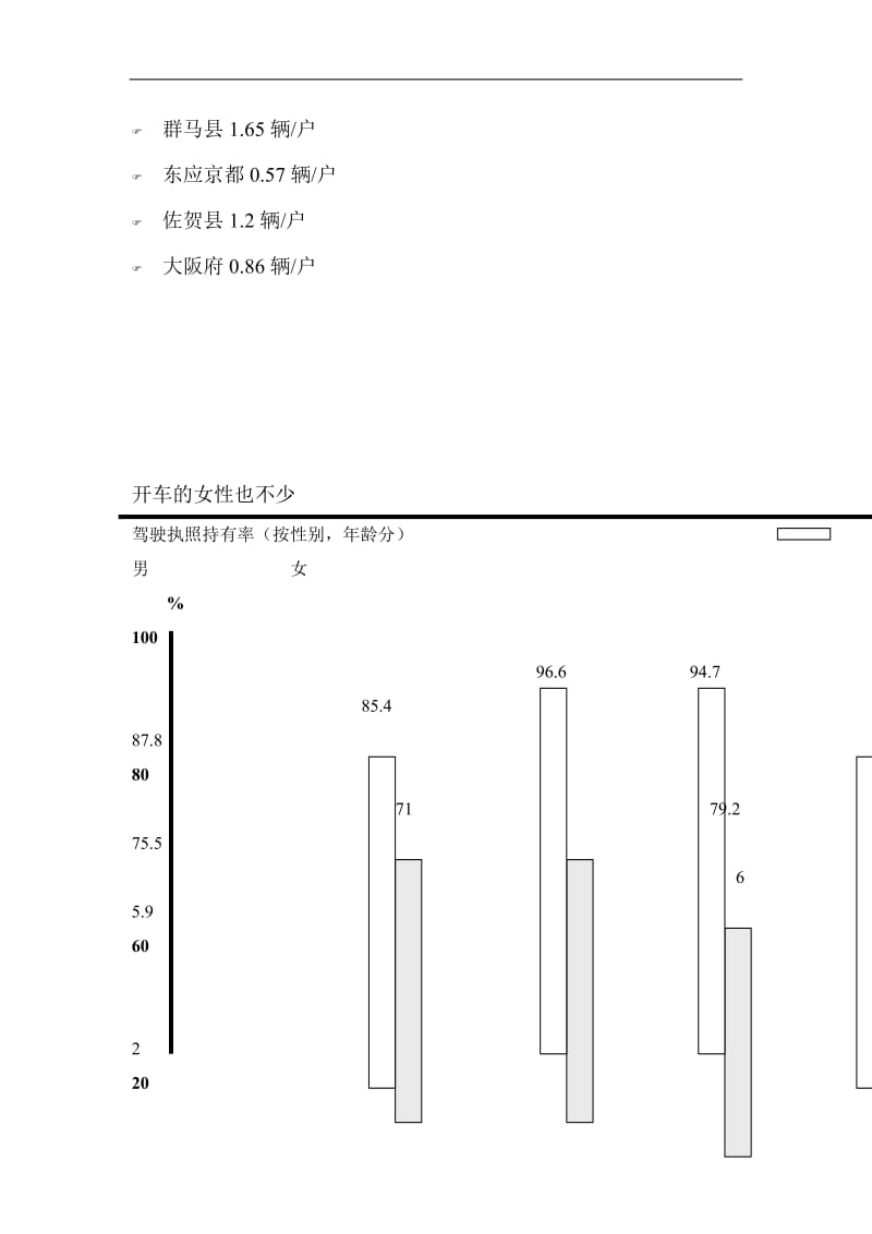 传媒推广电通广告丰田汽车广告定位.doc_第3页