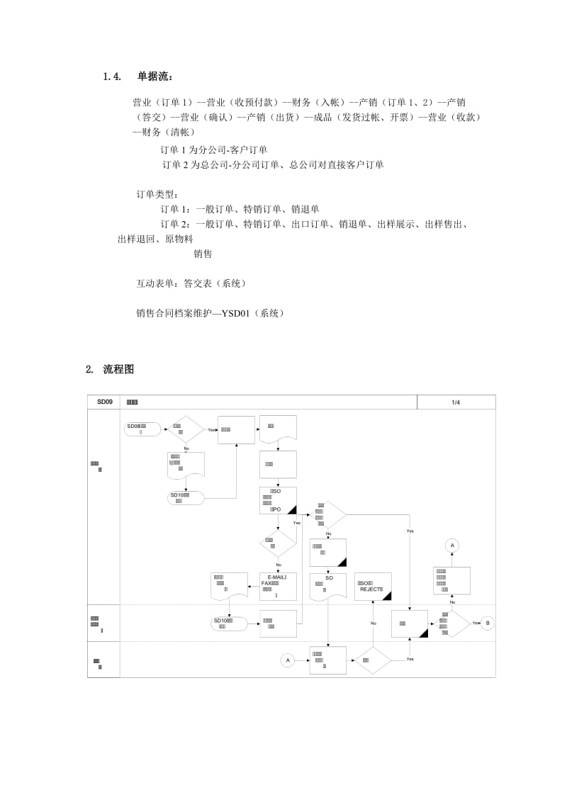 订单处理流程.doc_第2页