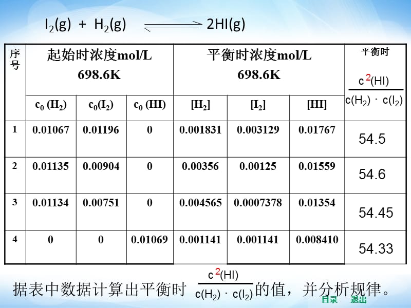 -化学平衡常数名师制作优质教学资料.ppt_第3页