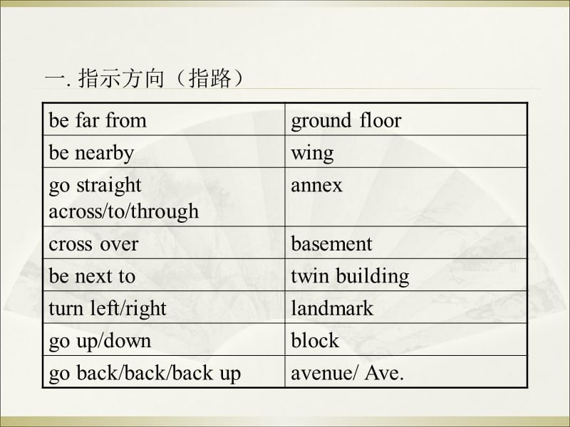 国家留学基金委高水平班听力部分词汇总结名师制作优质教学资料.ppt_第2页