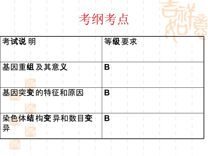 基因突变和基因重组高三一轮复习名师制作优质教学资料.ppt_第2页