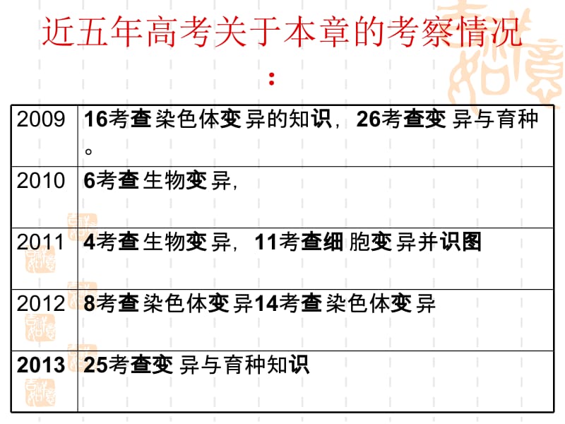 基因突变和基因重组高三一轮复习名师制作优质教学资料.ppt_第3页