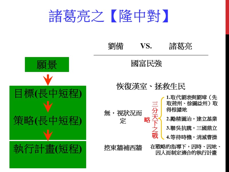 好策略坏策略名师制作优质教学资料.ppt_第3页