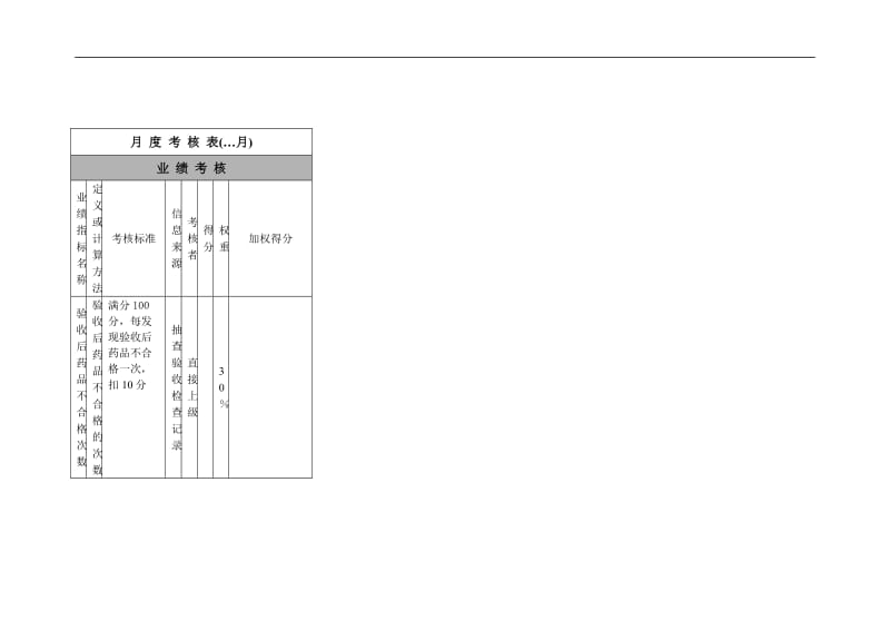 质量部绩效计划书.doc_第2页