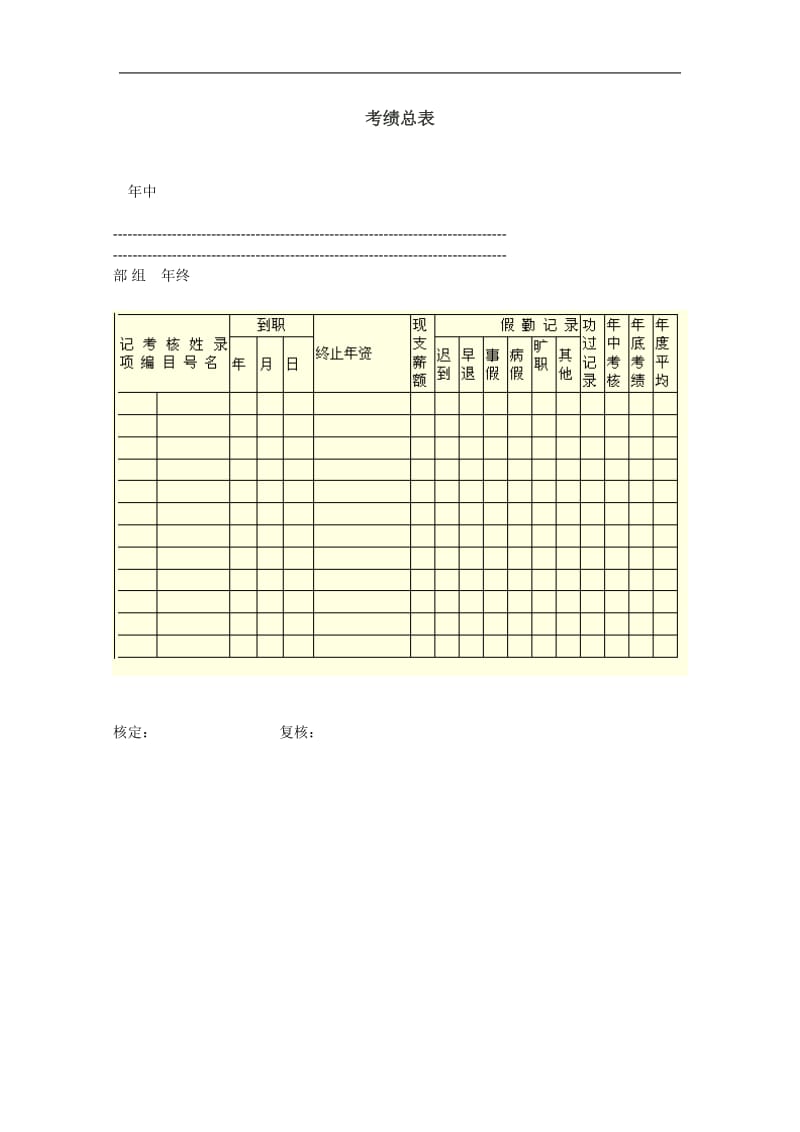 绩效考评报表.doc_第1页