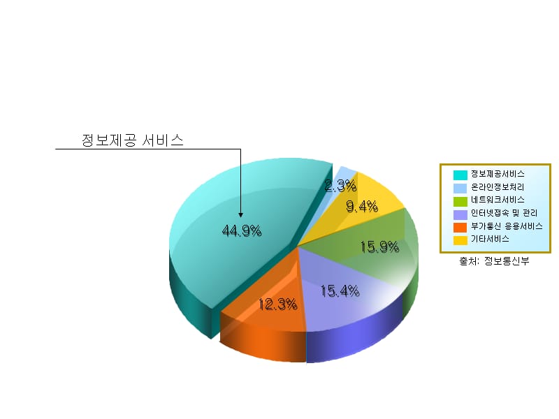 很具设计感的ppt图表模板-超全(149页)名师制作优质教学资料.ppt_第2页