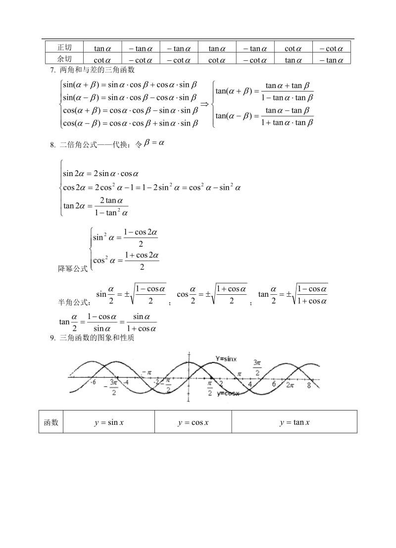 高考数学三角函数知识点总结及练习.doc_第2页