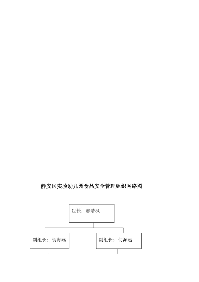 静安区实验幼儿园食品安全管理组织网络图名师制作优质教学资料.doc_第1页