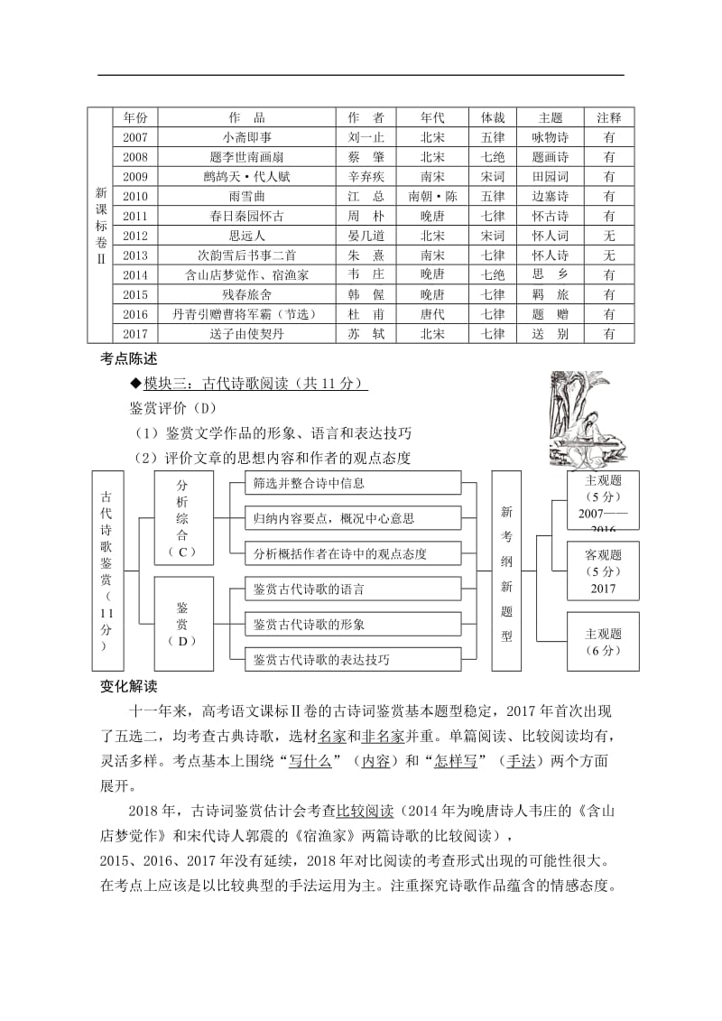 高考总复习——古诗词鉴赏阅读训练.doc_第2页