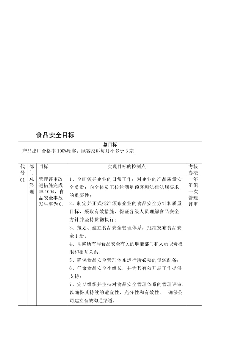 食品安全目标分解名师制作优质教学资料.doc_第1页