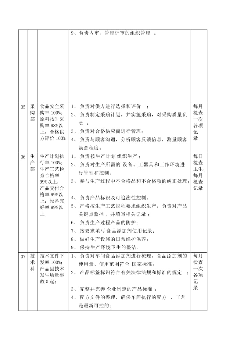 食品安全目标分解名师制作优质教学资料.doc_第3页