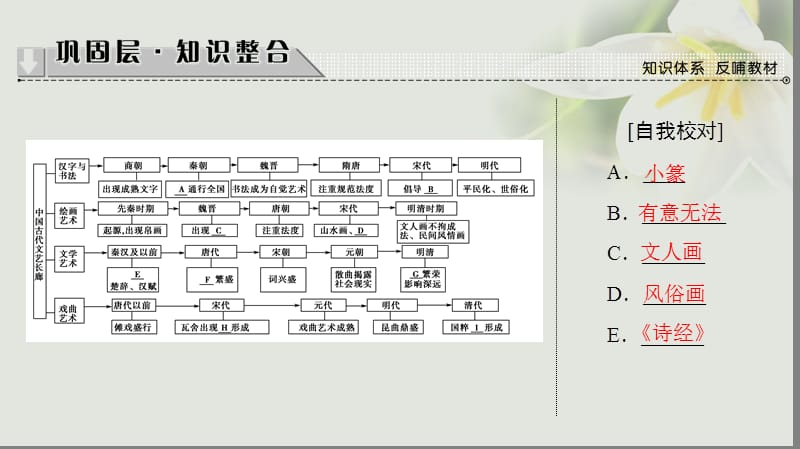 2018学年高中历史第2单元中国古代文艺长廊单元分层突破课件岳麓版必修名师制作优质学案.ppt_第2页