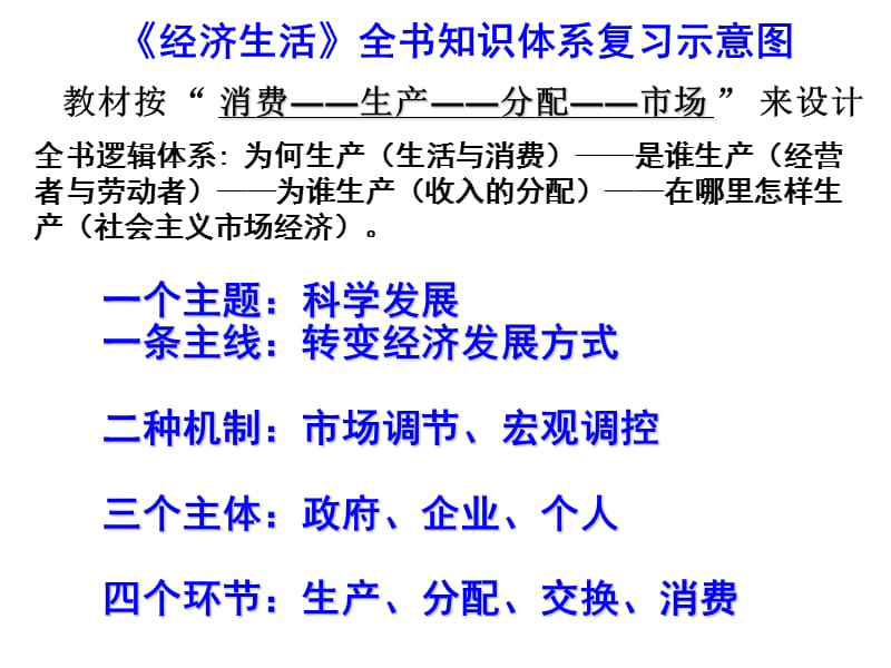 2018经济生活总复习名师制作优质教学资料.ppt_第1页