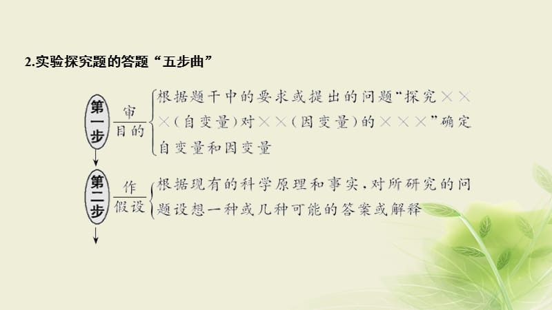 2018届高考生物一轮复习实验素养提升5探究性实验与验证性实验课件名师制作优质学案.ppt_第2页