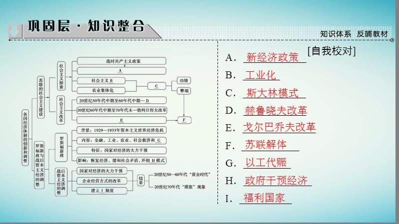 2018学年高中历史第3章各国经济体制的创新和调整第17课苏联的经济改革单元分层突破课件岳麓版必修名师制作优质学案.ppt_第2页