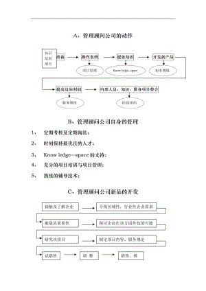 顾问入模培训.doc