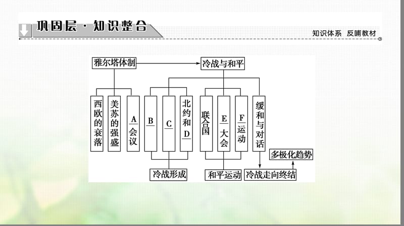 2018学年高中历史专题4雅尔塔体制下的冷战与和平专题分层突破课件人民版选修名师制作优质学案.ppt_第2页