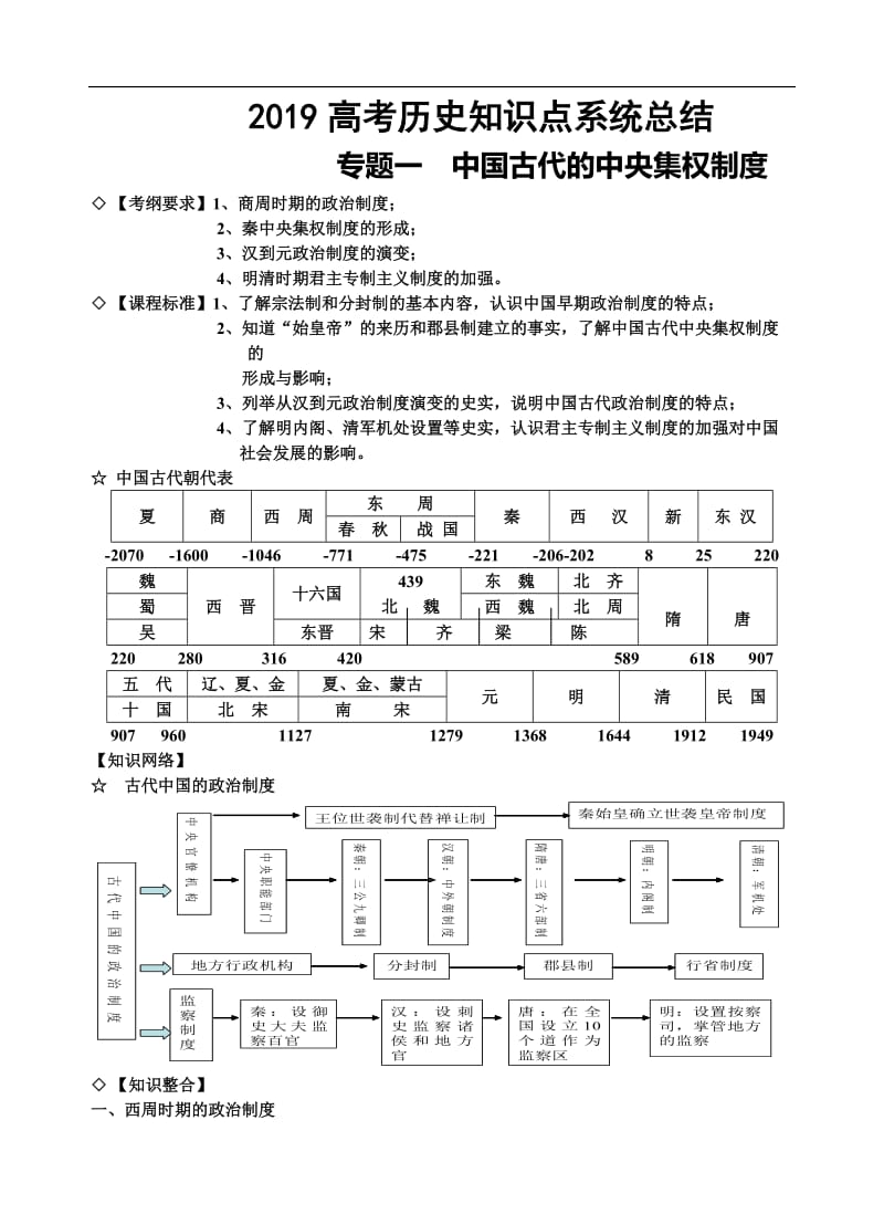 2019年高考复习-高考历史知识点系统总结.doc_第1页