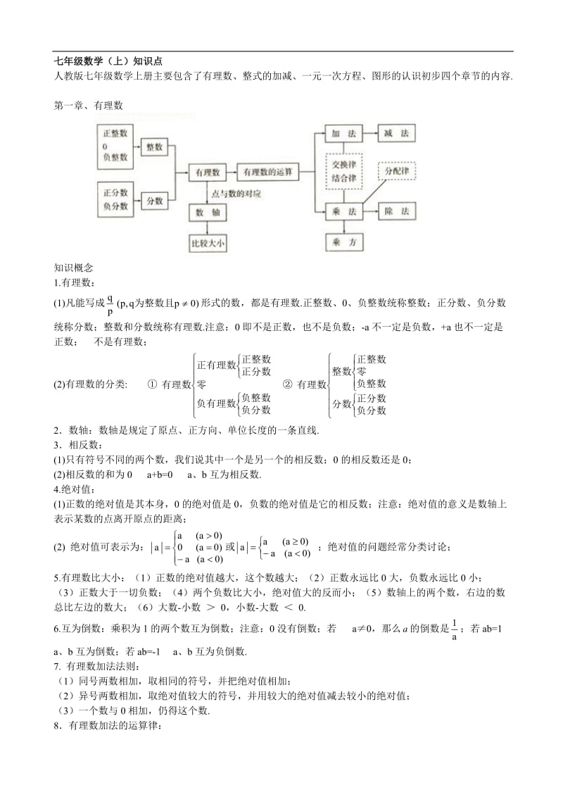 人教版初中数学各章节知识点总结.doc_第1页