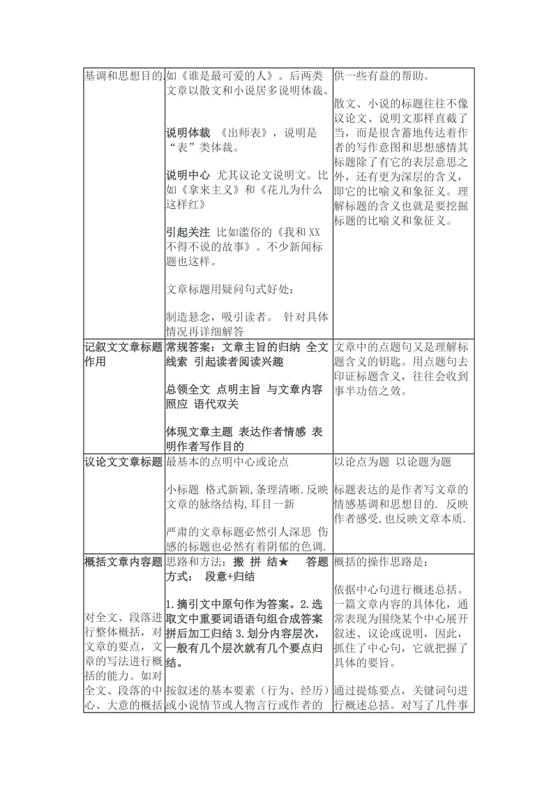 中考语文现代文阅读题答题模板汇总.doc_第3页