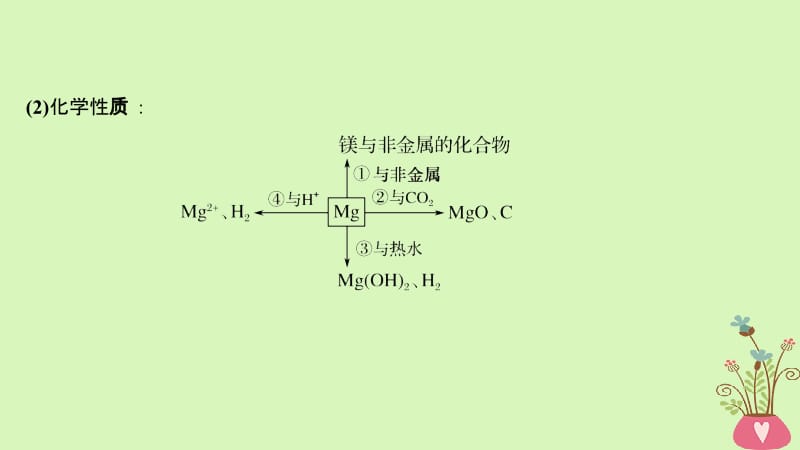 2019届高考化学总复习第3章金属及其化合物第2讲镁铝及其重要化合物配套课件新人教版名师制作优质学案新.ppt_第3页