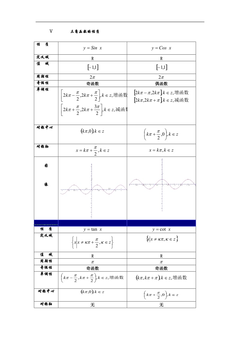 高一数学人教版必修四复习资料.doc_第2页