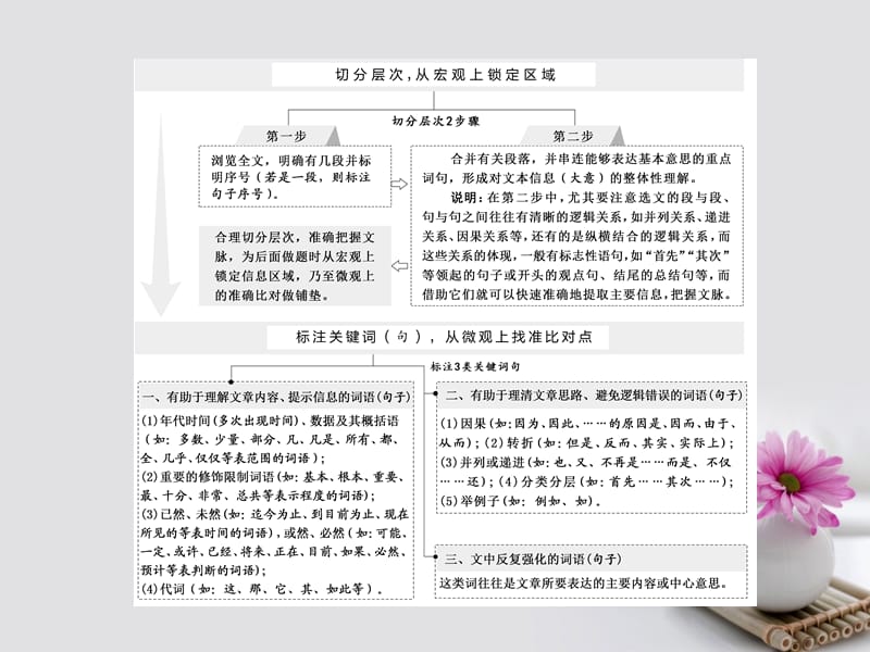 2018年高考语文一轮复习第一板块现代文阅读专题一论述类文本阅读第1讲文章怎么读如何快又准课件新人教版名师制作优质学案.ppt_第3页