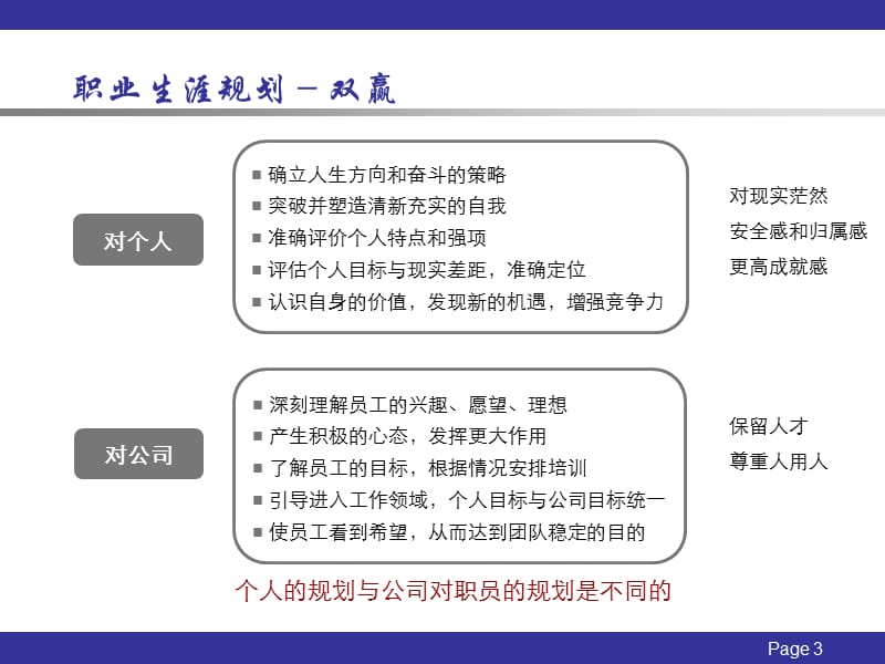 个人职业生涯规划名师制作优质教学资料.ppt_第3页