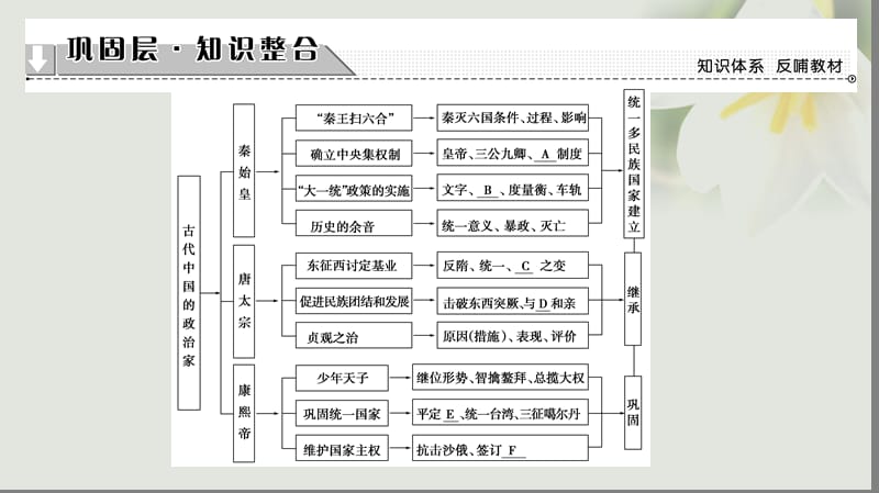 2018学年高中历史专题1古代中国的政治家专题分层突破课件人民版选修名师制作优质学案.ppt_第2页