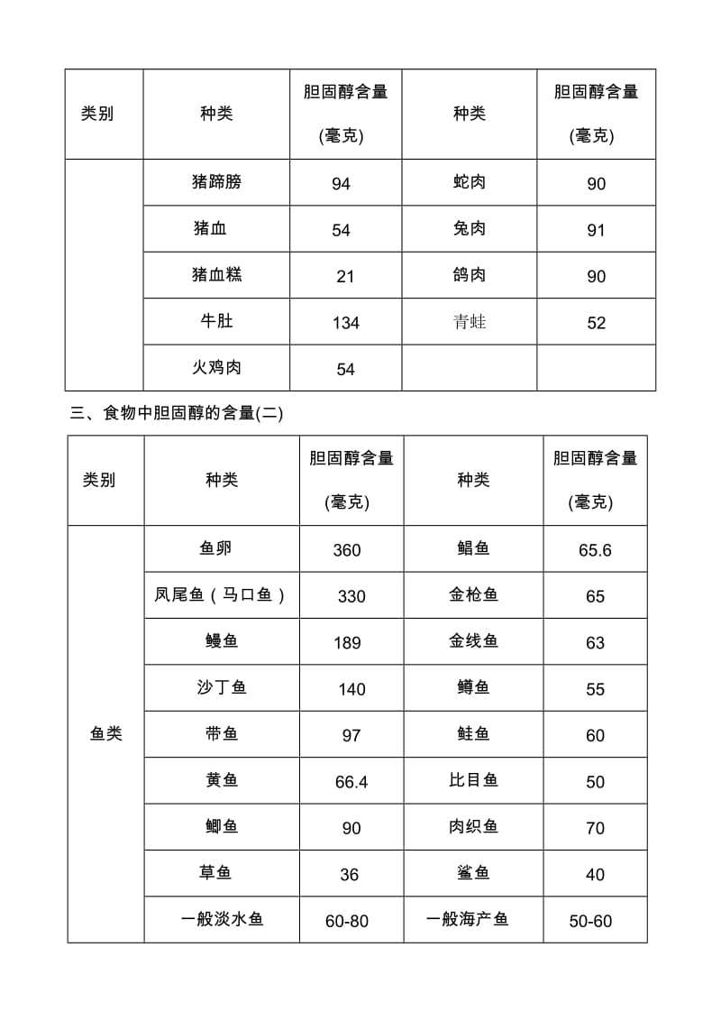 食物中胆固醇含量对照表名师制作优质教学资料.doc_第3页