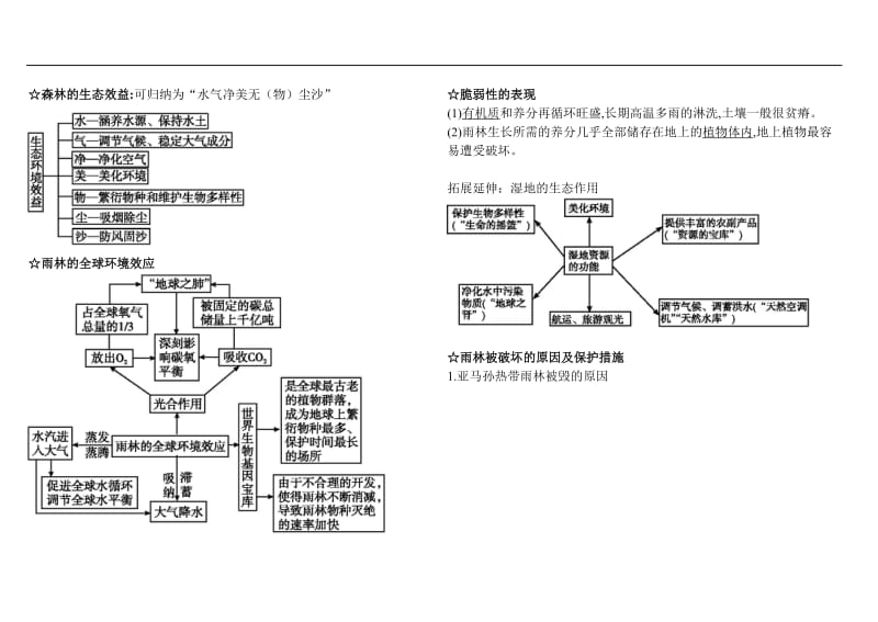 高中地理必修3各章重点笔记.doc_第3页