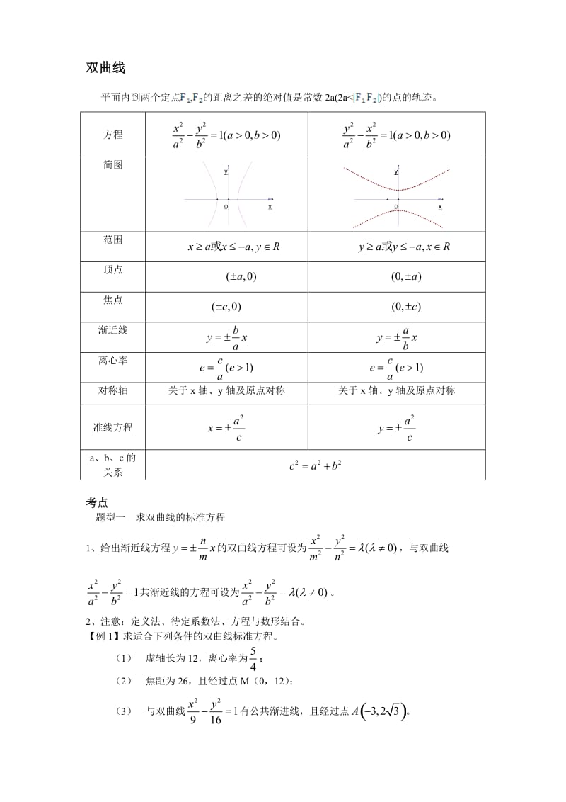 高中数学双曲线抛物线知识点总结.doc_第1页