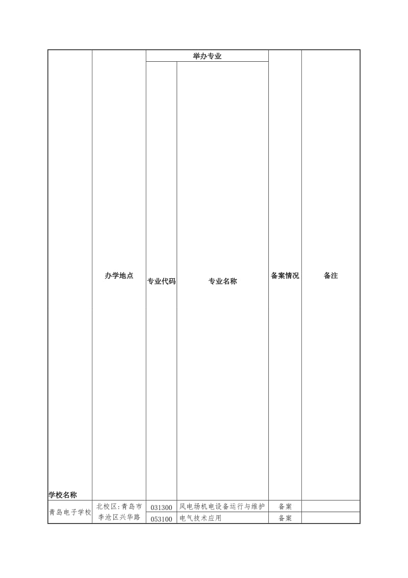 青岛地区中职院校及专业名单..名师制作优质教学资料.doc_第1页