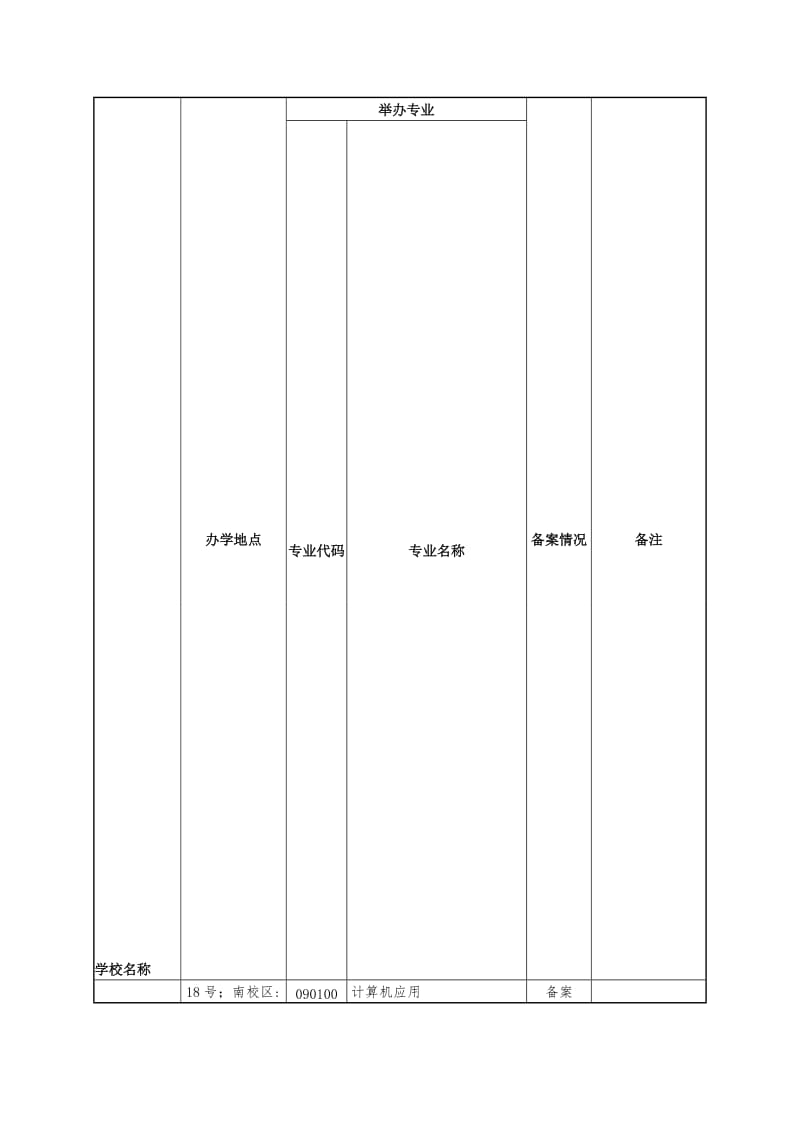 青岛地区中职院校及专业名单..名师制作优质教学资料.doc_第2页