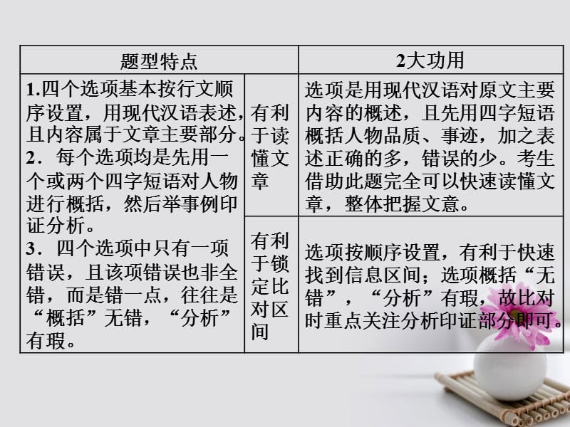 2018年高考语文一轮复习第二板块古诗文阅读专题一文言文阅读高考题型三文言文分析综合课件新人教版名师制作优质学案.ppt_第2页