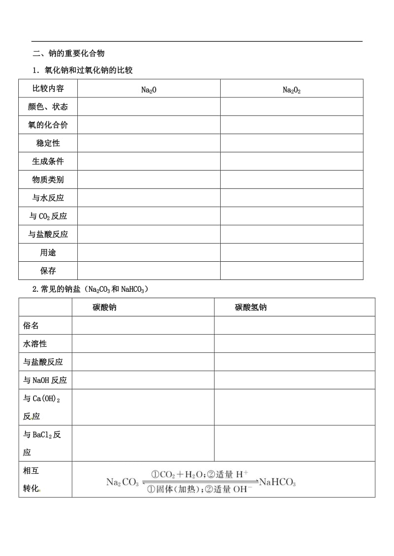 高一知识总结.doc_第2页