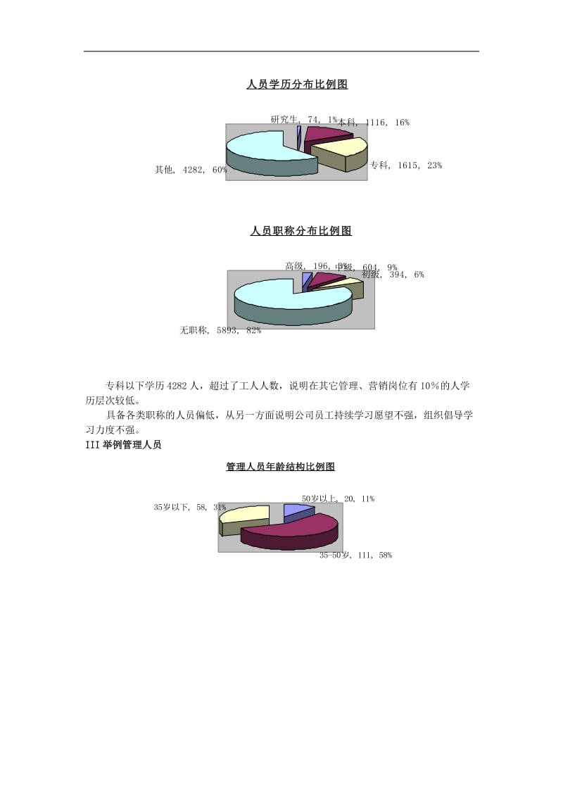 人力资源体系规范化管理提升方案.doc_第3页