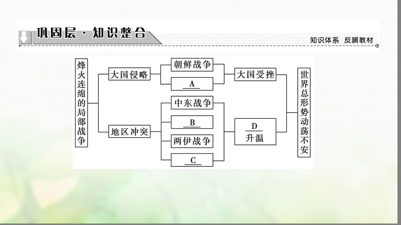 2018学年高中历史专题5烽火连绵的局部战争专题分层突破课件人民版选修名师制作优质学案.ppt_第2页