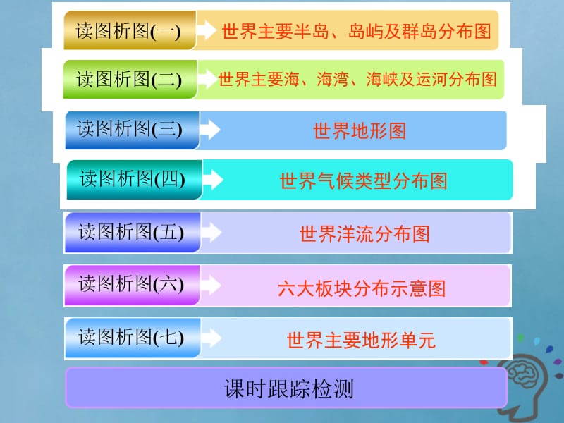 2019版高考地理一轮复习第三部分区域地理__辨其地知其征第一讲世界地理概况精盐件名师制作优质学案新.ppt_第2页