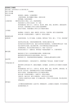 洗浴中心各岗位员工工作规范.doc