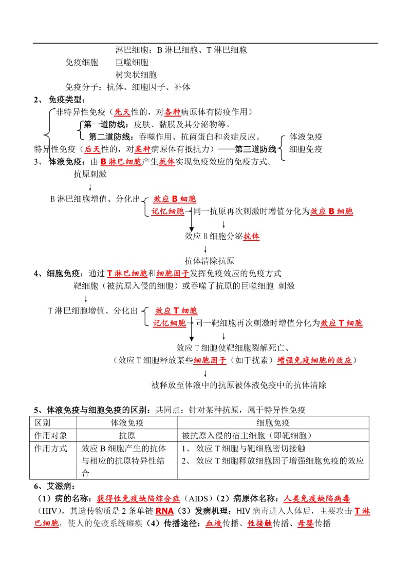 高中生物必修三复习提纲答案.doc_第3页