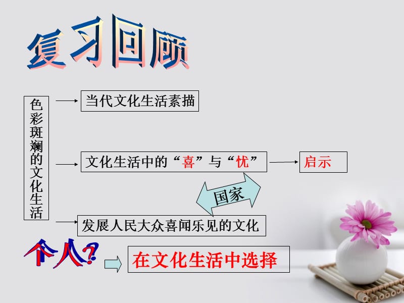 2018学年高中政治专题8.2在文化生活中选择课件提升版新人教版必修名师制作优质学案.ppt_第1页