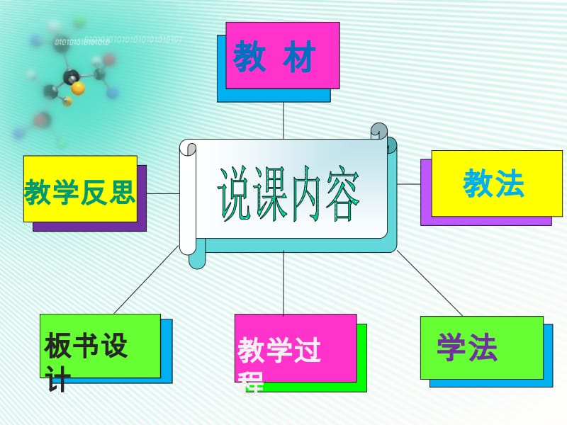 一等奖-燃烧与灭火说课稿名师制作优质教学资料.ppt_第2页