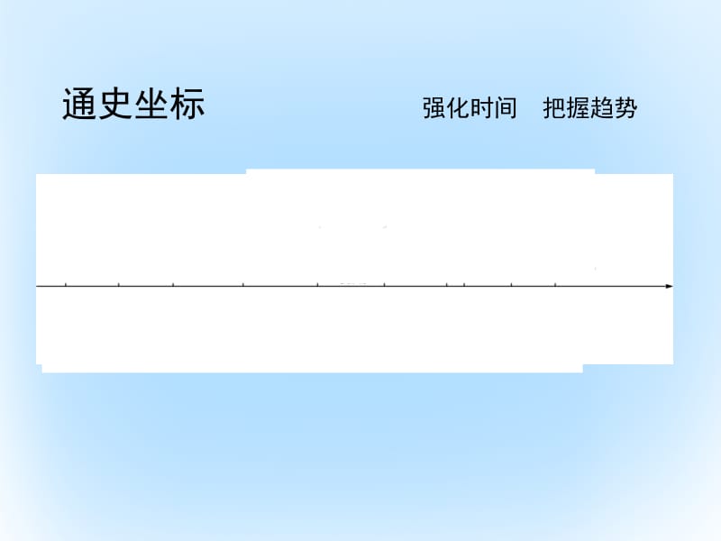 2017年高考历史一轮复习第二模块经治史第九单元中国特色社会主义建设的道路及中国近现代社会生活的变迁单元总结课件名师制作优质学案新.ppt_第3页