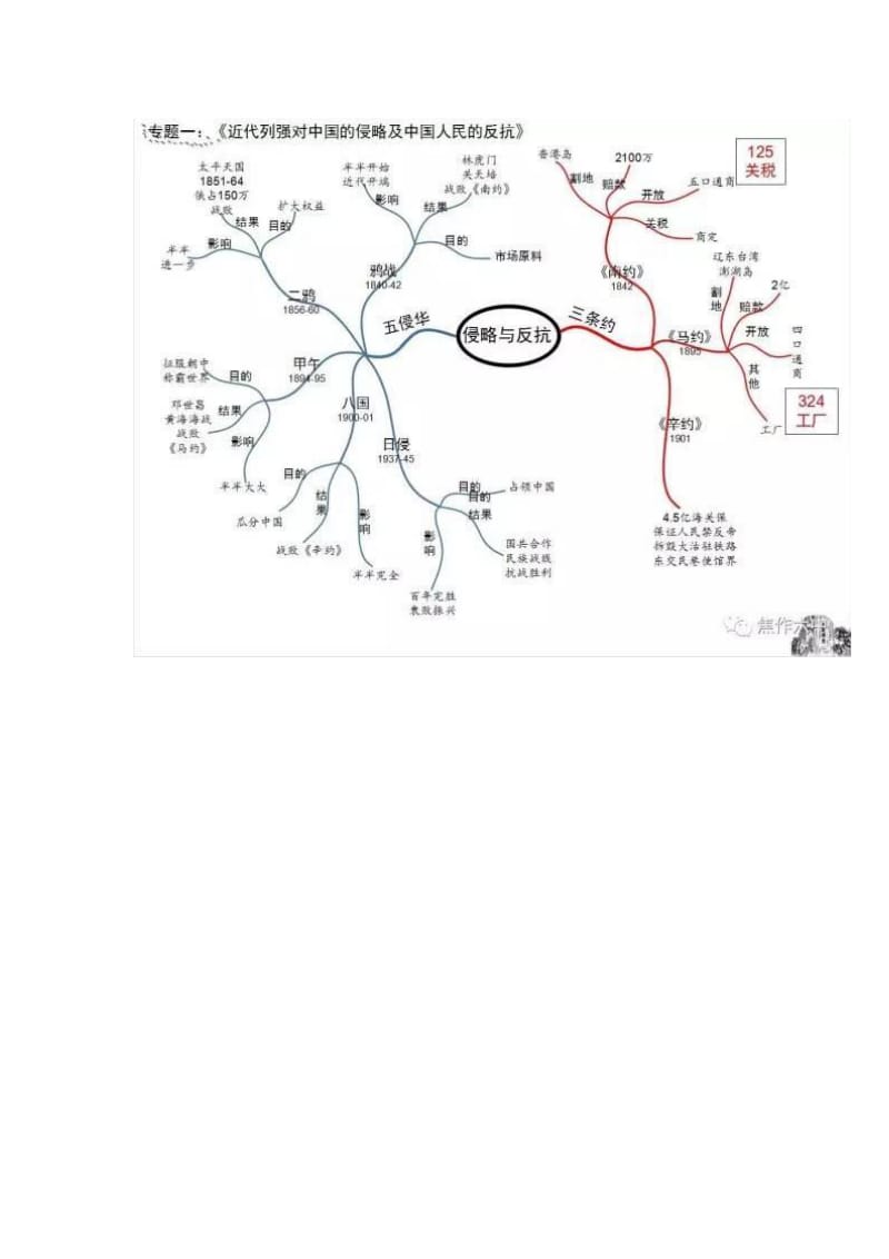 历史思维导图浓缩初中全部知识点初一到初三考高分必备.doc_第2页